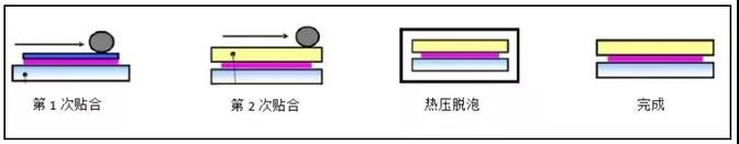 OCA光學(xué)膠